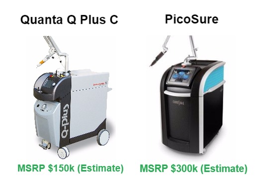 Quanta vs Picosure for Laser Tattoo Removal Reviews 